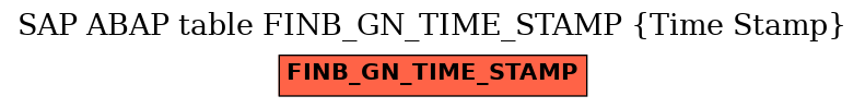 E-R Diagram for table FINB_GN_TIME_STAMP (Time Stamp)