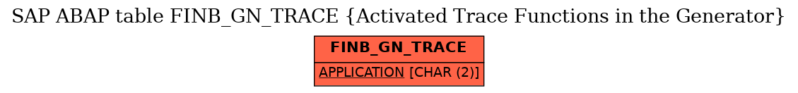 E-R Diagram for table FINB_GN_TRACE (Activated Trace Functions in the Generator)