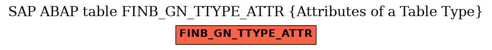 E-R Diagram for table FINB_GN_TTYPE_ATTR (Attributes of a Table Type)