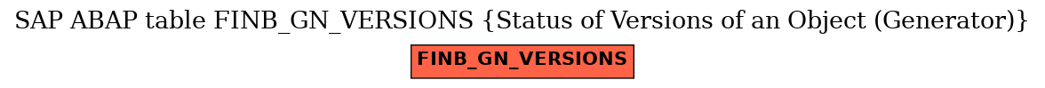 E-R Diagram for table FINB_GN_VERSIONS (Status of Versions of an Object (Generator))