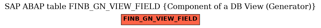 E-R Diagram for table FINB_GN_VIEW_FIELD (Component of a DB View (Generator))