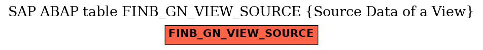 E-R Diagram for table FINB_GN_VIEW_SOURCE (Source Data of a View)