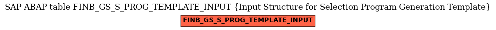 E-R Diagram for table FINB_GS_S_PROG_TEMPLATE_INPUT (Input Structure for Selection Program Generation Template)