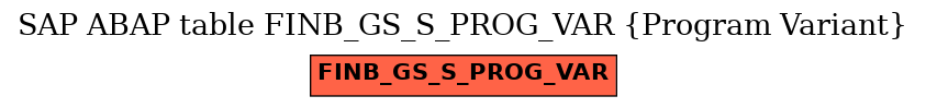 E-R Diagram for table FINB_GS_S_PROG_VAR (Program Variant)