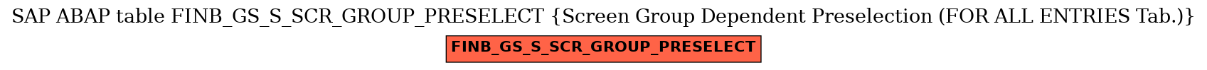 E-R Diagram for table FINB_GS_S_SCR_GROUP_PRESELECT (Screen Group Dependent Preselection (FOR ALL ENTRIES Tab.))