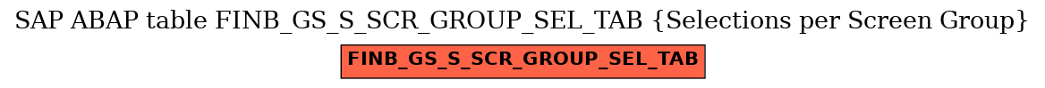 E-R Diagram for table FINB_GS_S_SCR_GROUP_SEL_TAB (Selections per Screen Group)