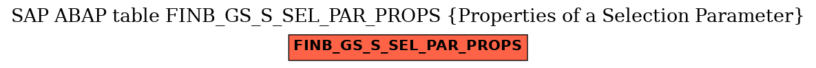 E-R Diagram for table FINB_GS_S_SEL_PAR_PROPS (Properties of a Selection Parameter)