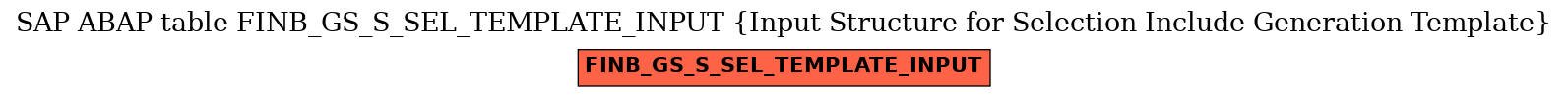 E-R Diagram for table FINB_GS_S_SEL_TEMPLATE_INPUT (Input Structure for Selection Include Generation Template)