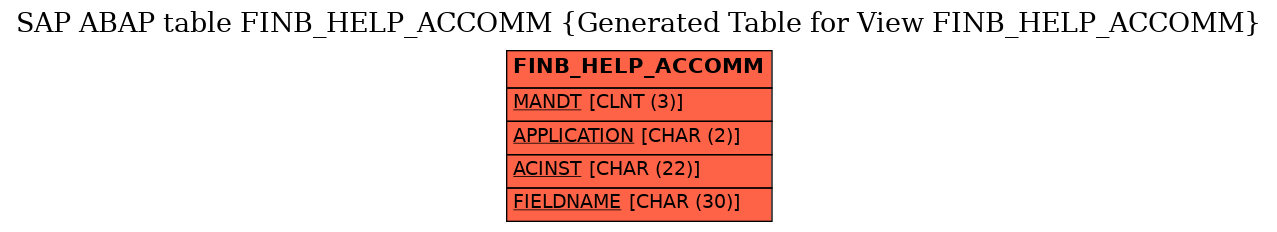 E-R Diagram for table FINB_HELP_ACCOMM (Generated Table for View FINB_HELP_ACCOMM)