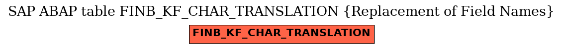 E-R Diagram for table FINB_KF_CHAR_TRANSLATION (Replacement of Field Names)