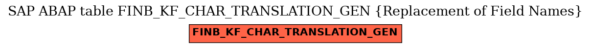 E-R Diagram for table FINB_KF_CHAR_TRANSLATION_GEN (Replacement of Field Names)