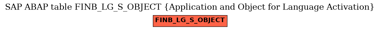 E-R Diagram for table FINB_LG_S_OBJECT (Application and Object for Language Activation)