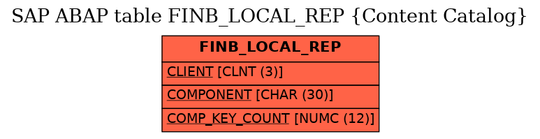 E-R Diagram for table FINB_LOCAL_REP (Content Catalog)