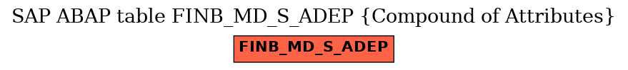 E-R Diagram for table FINB_MD_S_ADEP (Compound of Attributes)