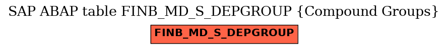 E-R Diagram for table FINB_MD_S_DEPGROUP (Compound Groups)