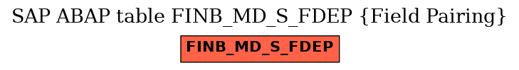 E-R Diagram for table FINB_MD_S_FDEP (Field Pairing)