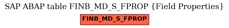 E-R Diagram for table FINB_MD_S_FPROP (Field Properties)