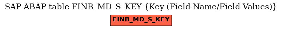 E-R Diagram for table FINB_MD_S_KEY (Key (Field Name/Field Values))