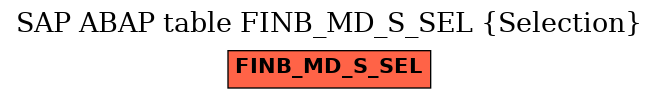 E-R Diagram for table FINB_MD_S_SEL (Selection)