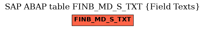 E-R Diagram for table FINB_MD_S_TXT (Field Texts)