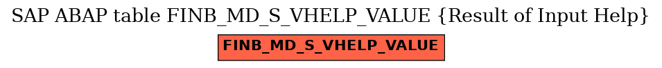 E-R Diagram for table FINB_MD_S_VHELP_VALUE (Result of Input Help)