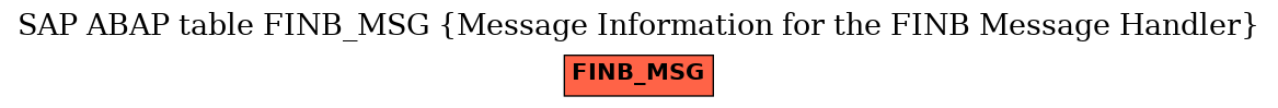 E-R Diagram for table FINB_MSG (Message Information for the FINB Message Handler)