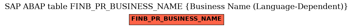 E-R Diagram for table FINB_PR_BUSINESS_NAME (Business Name (Language-Dependent))