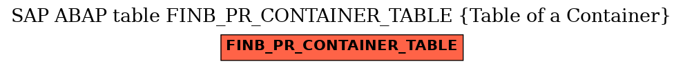 E-R Diagram for table FINB_PR_CONTAINER_TABLE (Table of a Container)