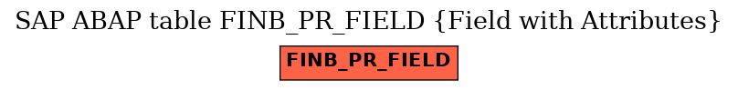 E-R Diagram for table FINB_PR_FIELD (Field with Attributes)