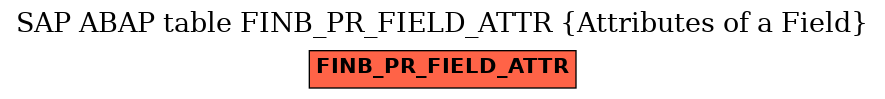 E-R Diagram for table FINB_PR_FIELD_ATTR (Attributes of a Field)