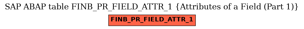 E-R Diagram for table FINB_PR_FIELD_ATTR_1 (Attributes of a Field (Part 1))