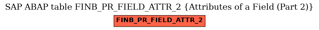 E-R Diagram for table FINB_PR_FIELD_ATTR_2 (Attributes of a Field (Part 2))