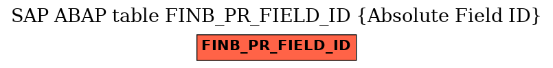 E-R Diagram for table FINB_PR_FIELD_ID (Absolute Field ID)