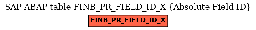 E-R Diagram for table FINB_PR_FIELD_ID_X (Absolute Field ID)