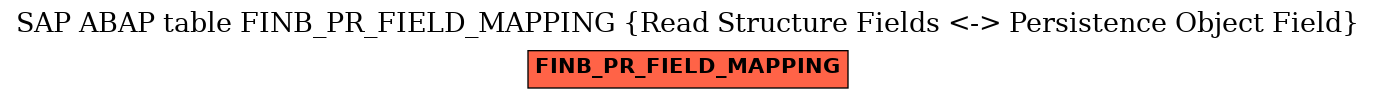 E-R Diagram for table FINB_PR_FIELD_MAPPING (Read Structure Fields <-> Persistence Object Field)