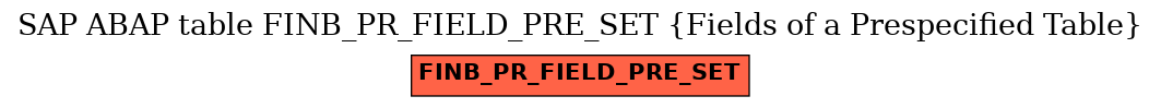 E-R Diagram for table FINB_PR_FIELD_PRE_SET (Fields of a Prespecified Table)