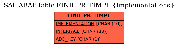 E-R Diagram for table FINB_PR_TIMPL (Implementations)