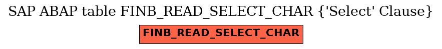 E-R Diagram for table FINB_READ_SELECT_CHAR ('Select' Clause)