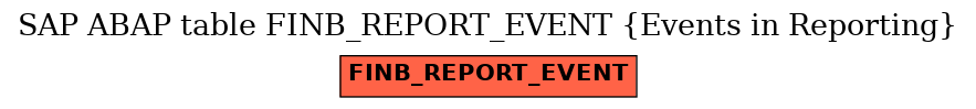 E-R Diagram for table FINB_REPORT_EVENT (Events in Reporting)