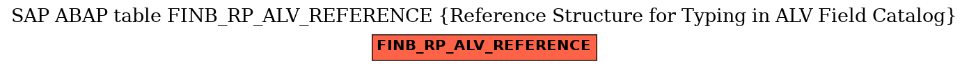 E-R Diagram for table FINB_RP_ALV_REFERENCE (Reference Structure for Typing in ALV Field Catalog)