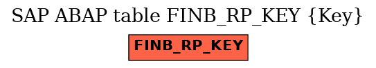 E-R Diagram for table FINB_RP_KEY (Key)