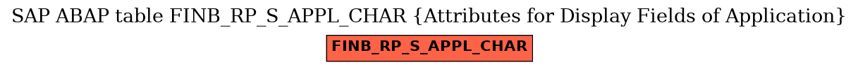 E-R Diagram for table FINB_RP_S_APPL_CHAR (Attributes for Display Fields of Application)