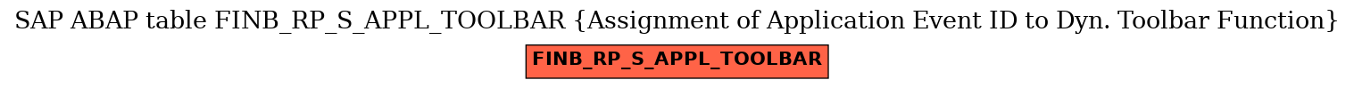 E-R Diagram for table FINB_RP_S_APPL_TOOLBAR (Assignment of Application Event ID to Dyn. Toolbar Function)