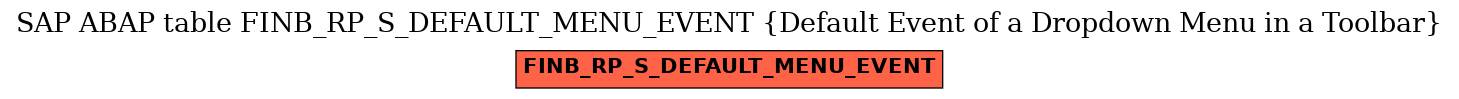 E-R Diagram for table FINB_RP_S_DEFAULT_MENU_EVENT (Default Event of a Dropdown Menu in a Toolbar)