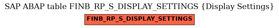 E-R Diagram for table FINB_RP_S_DISPLAY_SETTINGS (Display Settings)