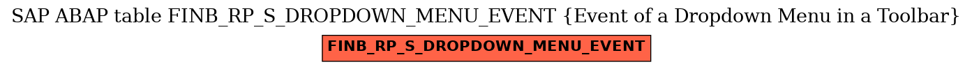 E-R Diagram for table FINB_RP_S_DROPDOWN_MENU_EVENT (Event of a Dropdown Menu in a Toolbar)
