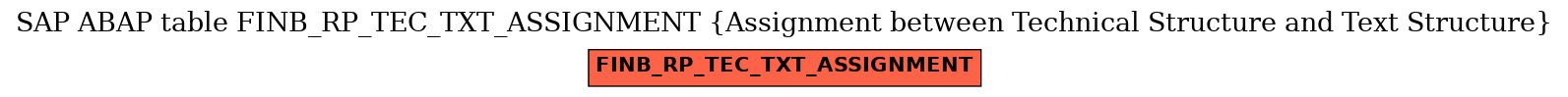 E-R Diagram for table FINB_RP_TEC_TXT_ASSIGNMENT (Assignment between Technical Structure and Text Structure)