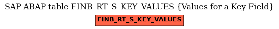 E-R Diagram for table FINB_RT_S_KEY_VALUES (Values for a Key Field)