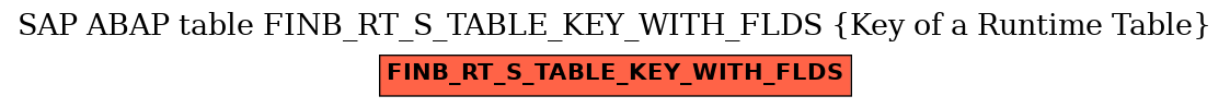 E-R Diagram for table FINB_RT_S_TABLE_KEY_WITH_FLDS (Key of a Runtime Table)