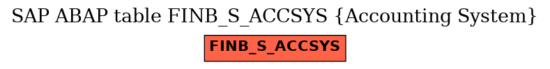 E-R Diagram for table FINB_S_ACCSYS (Accounting System)